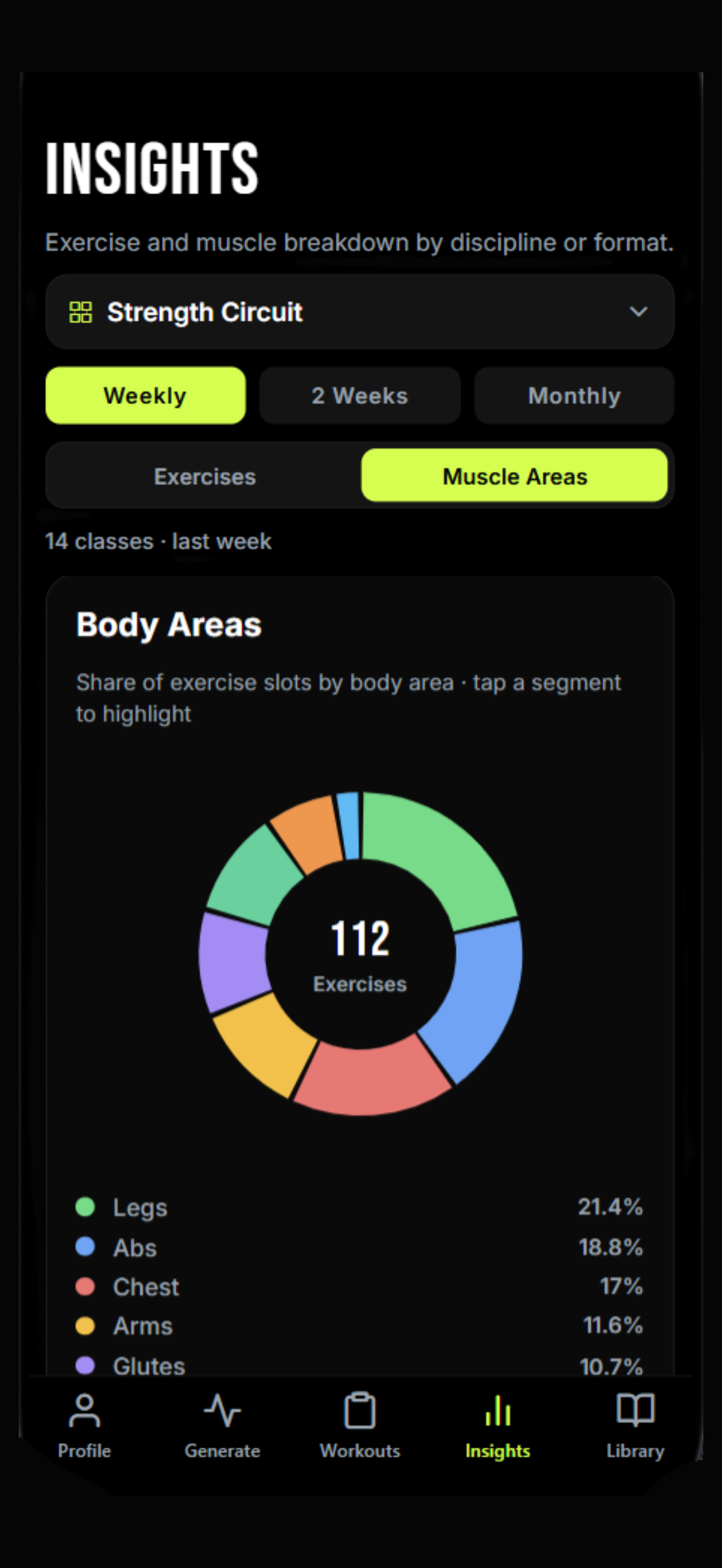 Formed Insights screen showing a body-area donut chart